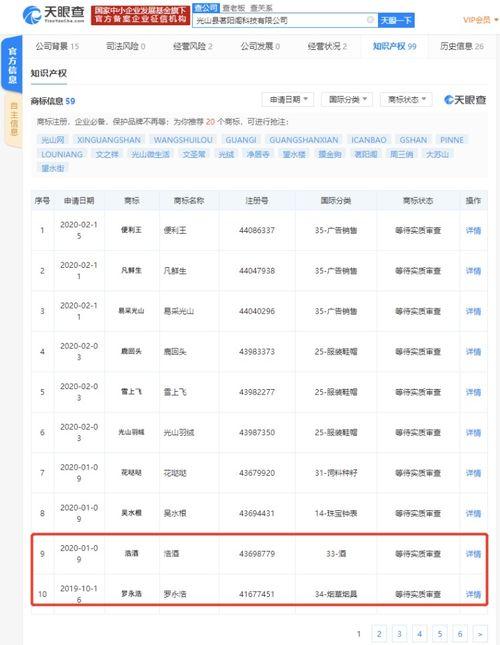 羅永浩商標被註冊(ce)於(yu)煙(yan)草煙具類，狀態(tai)待(dai)實質(zhi)審查(zha)