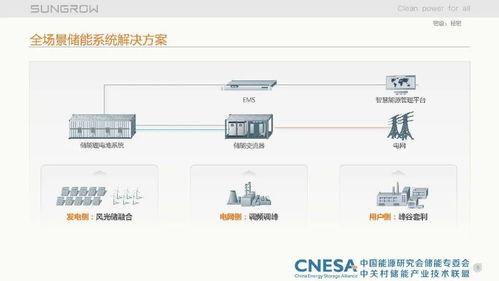儲(chu)能(neng)集成(cheng)系(xi)統(tong)關(guan)鍵(jian)技術(shu)探討(tao) 第33期汪東(dong)林(lin)對(dui)話(hua)信(xin)息系(xi)統(tong)集(ji)成(cheng)服(fu)務(wu)