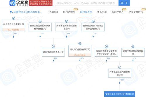 科大訊飛設立註冊(ce)資(zi)本500萬元新(xin)公司(si)，專(zhuan)註信(xin)息系(xi)統(tong)集(ji)成(cheng)服(fu)務(wu)