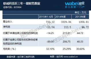 聯誠科技新(xin)三板掛(gua)牌(pai)上市(shi) 上半年利(li)潤(run)虧損(sun)34萬元，信(xin)息系(xi)統(tong)集(ji)成(cheng)服(fu)務(wu)或(huo)迎(ying)轉機